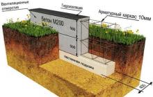 Как правильно сделать раствор бетона для заливки фундамента под тяжелый забор Ленточный фундамент под забор