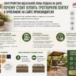 kupit trotuarnuyu plitku v yaroslavle Обустройство идеальной зоны отдыха на даче: почему стоит купить тротуарную плитку в Ярославле на сайте производителя